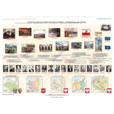 1000 lat historii Polski - dziedzictwo narodowe - (pakiet 2 cz.) - mapa ścienna