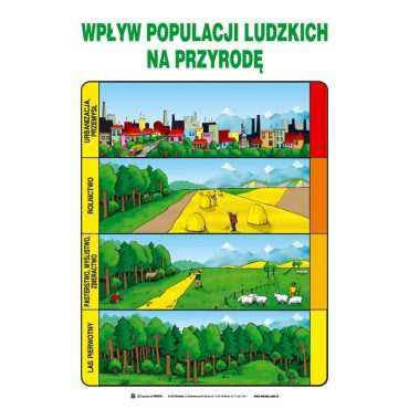 Zestaw 20 plansz Edukacja ekologiczna