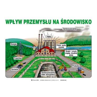 Zestaw 20 plansz Edukacja ekologiczna
