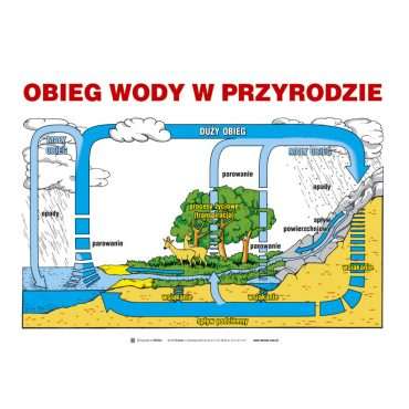 Zestaw tablic Przyroda część II