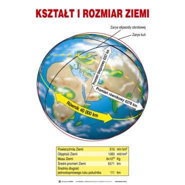 Zestaw tablic Przyroda część II