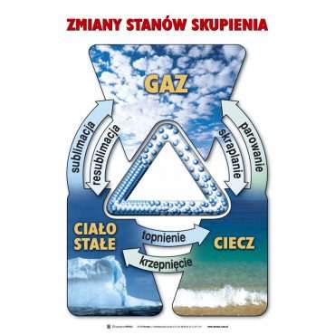 Zestaw tablic Przyroda część II