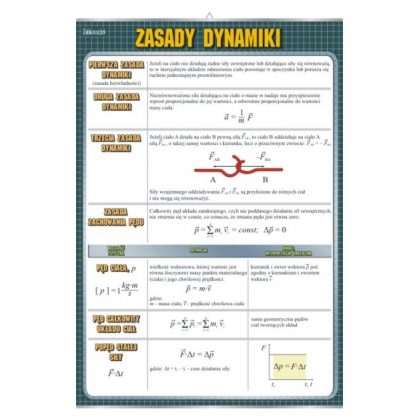 Plansza fizyczna Zasady dynamiki