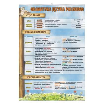 Plansza dydaktyczna Części zdania: podmiot i orzeczenie
