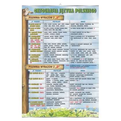 Plansza dydaktyczna Pisownia z "u" i "ó"