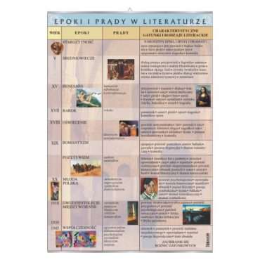 Plansza dydaktyczna Epoki i prądy w literaturze