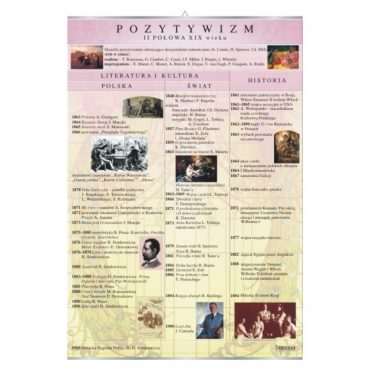 Plansza dydaktyczna Pozytywizm ? literatura