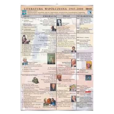 Plansza dydaktyczna Literatura współczesna 1945-2000