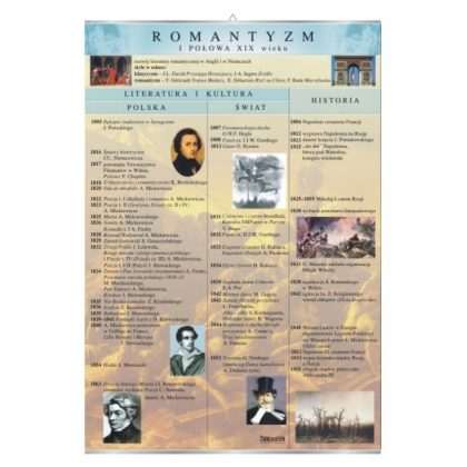 Plansza dydaktyczna Romantyzm ? literatura