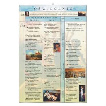 Plansza dydaktyczna Oświecenie - literatura