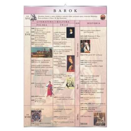 Plansza dydaktyczna Barok ? literatura