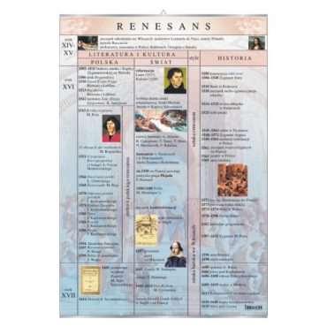 Plansza dydaktyczna Renesans ? literatura