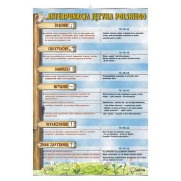 Plansza dydaktyczna Średnik i inne znaki interpunkcyjne