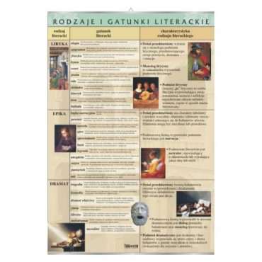 Plansza dydaktyczna Rodzaje i gatunki literackie