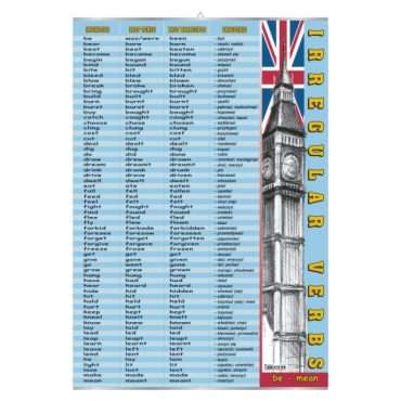 Plansza dydaktyczna Irregular verbs: be-mean