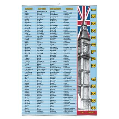 Plansza dydaktyczna Irregular verbs: be-mean