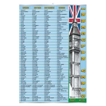 Plansza dydaktyczna Irregular verbs: be-mean