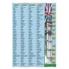 Plansza dydaktyczna Irregular verbs: be-mean