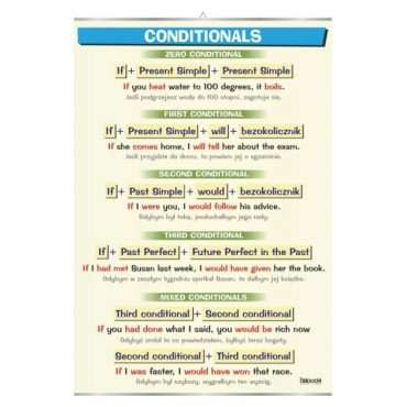 Plansza dydaktyczna Conditionals