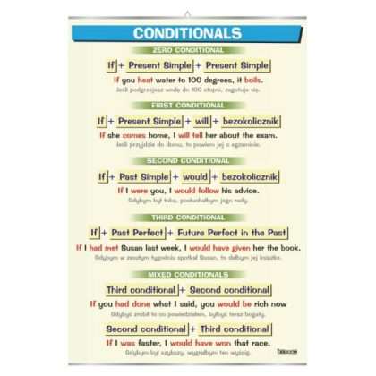 Plansza dydaktyczna Conditionals