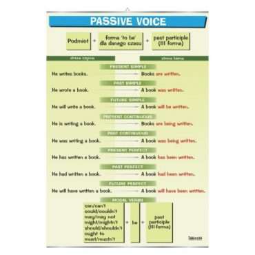 Plansza dydaktyczna Irregular verbs: be-mean