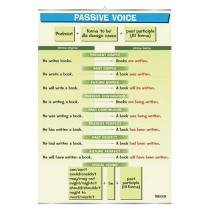 Plansza dydaktyczna Irregular verbs: be-mean