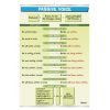 Plansza dydaktyczna Irregular verbs: be-mean