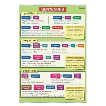 Plansza dydaktyczna Irregular verbs: be-mean