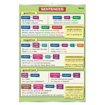 Plansza dydaktyczna Irregular verbs: be-mean