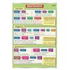 Plansza dydaktyczna Irregular verbs: be-mean