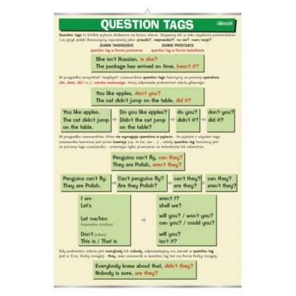 Plansza dydaktyczna Question tags