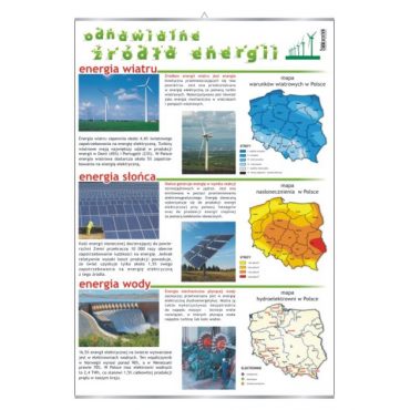Odnawialne źródła energii - ścienna plansza dydaktyczna